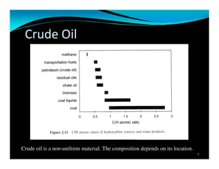 Crude Oil
5
Crude oil is a non-uniform material. The composition depends on its location.
 