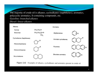 6
The majority of crude oil is alkanes, cycloalkanes (naphthenes), aromatics,
polycyclic aromatics, S-containing compounds, etc.
Gasoline: branched alkanes
Diesel: linear alkanes
 