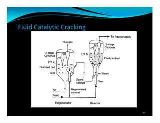 Fluid Catalytic Cracking
63
 