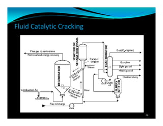 Fluid Catalytic Cracking
64
 