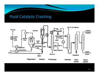 Fluid Catalytic Cracking
65
 