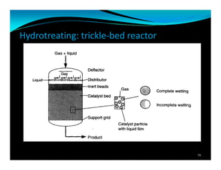 Hydrotreating: trickle-bed reactor
70
 