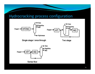 Hydrocracking process configuration
76
 