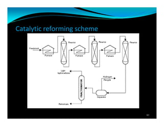 Catalytic reforming scheme
83
 