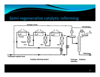 Semi-regenerative catalytic reforming
84
 
