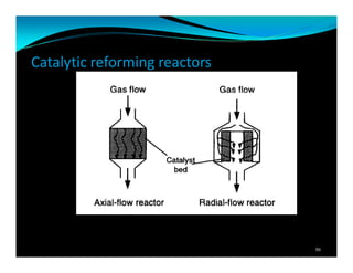 Catalytic reforming reactors
86
 