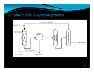 Sulphuric acid alkylation process
89
 