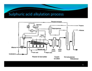 Sulphuric acid alkylation process
90
 