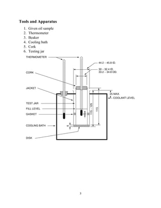 3
Tools and Apparatus
1. Given oil sample
2. Thermometer
3. Beaker
4. Cooling bath
5. Cork
6. Testing jar
 
