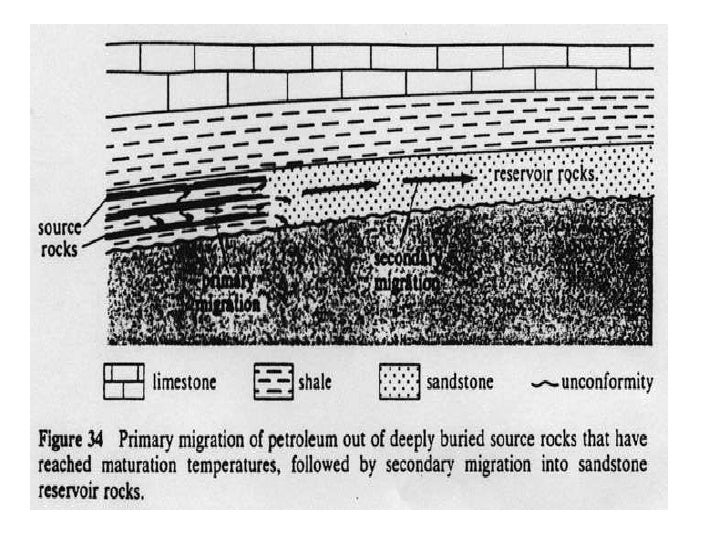 primary and secondary migration of petroleum pdf