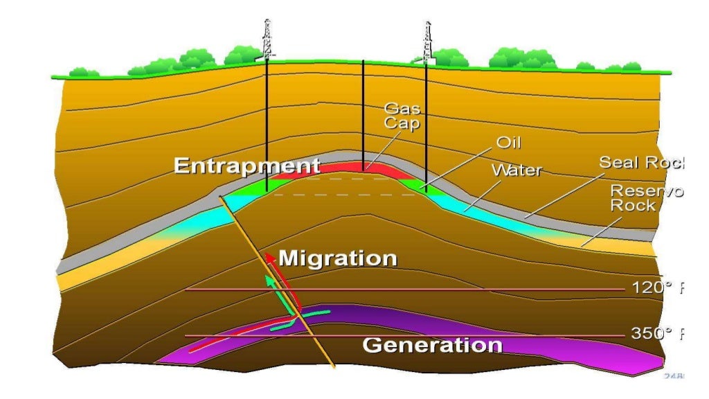 Petroleum play of upper indus basin ppt