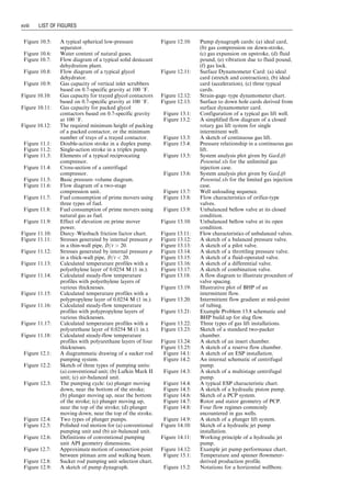 Figure 10.5: A typical spherical low-pressure
separator.
Figure 10.6: Water content of natural gases.
Figure 10.7: Flow diagram of a typical solid desiccant
dehydration plant.
Figure 10.8: Flow diagram of a typical glycol
dehydrator.
Figure 10.9: Gas capacity of vertical inlet scrubbers
based on 0.7-specific gravity at 100 8F.
Figure 10.10: Gas capacity for trayed glycol contactors
based on 0.7-specific gravity at 100 8F.
Figure 10.11: Gas capacity for packed glycol
contactors based on 0.7-specific gravity
at 100 8F.
Figure 10.12: The required minimum height of packing
of a packed contactor, or the minimum
number of trays of a trayed contactor.
Figure 11.1: Double-action stroke in a duplex pump.
Figure 11.2: Single-action stroke in a triplex pump.
Figure 11.3: Elements of a typical reciprocating
compressor.
Figure 11.4: Cross-section of a centrifugal
compressor.
Figure 11.5: Basic pressure–volume diagram.
Figure 11.6: Flow diagram of a two-stage
compression unit.
Figure 11.7: Fuel consumption of prime movers using
three types of fuel.
Figure 11.8: Fuel consumption of prime movers using
natural gas as fuel.
Figure 11.9: Effect of elevation on prime mover
power.
Figure 11.10: Darcy–Wiesbach friction factor chart.
Figure 11.11: Stresses generated by internal pressure p
in a thin-wall pipe, D=t  20.
Figure 11.12: Stresses generated by internal pressure p
in a thick-wall pipe, D=t  20.
Figure 11.13: Calculated temperature profiles with a
polyethylene layer of 0.0254 M (1 in.).
Figure 11.14: Calculated steady-flow temperature
profiles with polyethylene layers of
various thicknesses.
Figure 11.15: Calculated temperature profiles with a
polypropylene layer of 0.0254 M (1 in.).
Figure 11.16: Calculated steady-flow temperature
profiles with polypropylene layers of
various thicknesses.
Figure 11.17: Calculated temperature profiles with a
polyurethane layer of 0.0254 M (1 in.).
Figure 11.18: Calculated steady-flow temperature
profiles with polyurethane layers of four
thicknesses.
Figure 12.1: A diagrammatic drawing of a sucker rod
pumping system.
Figure 12.2: Sketch of three types of pumping units:
(a) conventional unit; (b) Lufkin Mark II
unit; (c) air-balanced unit.
Figure 12.3: The pumping cycle: (a) plunger moving
down, near the bottom of the stroke;
(b) plunger moving up, near the bottom
of the stroke; (c) plunger moving up,
near the top of the stroke; (d) plunger
moving down, near the top of the stroke.
Figure 12.4: Two types of plunger pumps.
Figure 12.5: Polished rod motion for (a) conventional
pumping unit and (b) air-balanced unit.
Figure 12.6: Definitions of conventional pumping
unit API geometry dimensions.
Figure 12.7: Approximate motion of connection point
between pitman arm and walking beam.
Figure 12.8: Sucker rod pumping unit selection chart.
Figure 12.9: A sketch of pump dynagraph.
Figure 12.10: Pump dynagraph cards: (a) ideal card,
(b) gas compression on down-stroke,
(c) gas expansion on upstroke, (d) fluid
pound, (e) vibration due to fluid pound,
(f) gas lock.
Figure 12.11: Surface Dynamometer Card: (a) ideal
card (stretch and contraction), (b) ideal
card (acceleration), (c) three typical
cards.
Figure 12.12: Strain-gage–type dynamometer chart.
Figure 12.13: Surface to down hole cards derived from
surface dynamometer card.
Figure 13.1: Configuration of a typical gas lift well.
Figure 13.2: A simplified flow diagram of a closed
rotary gas lift system for single
intermittent well.
Figure 13.3: A sketch of continuous gas lift.
Figure 13.4: Pressure relationship in a continuous gas
lift.
Figure 13.5: System analysis plot given by GasLift
Potential.xls for the unlimited gas
injection case.
Figure 13.6: System analysis plot given by GasLift
Potential.xls for the limited gas injection
case.
Figure 13.7: Well unloading sequence.
Figure 13.8: Flow characteristics of orifice-type
valves.
Figure 13.9: Unbalanced bellow valve at its closed
condition.
Figure 13.10: Unbalanced bellow valve at its open
condition.
Figure 13.11: Flow characteristics of unbalanced valves.
Figure 13.12: A sketch of a balanced pressure valve.
Figure 13.13: A sketch of a pilot valve.
Figure 13.14: A sketch of a throttling pressure valve.
Figure 13.15: A sketch of a fluid-operated valve.
Figure 13.16: A sketch of a differential valve.
Figure 13.17: A sketch of combination valve.
Figure 13.18: A flow diagram to illustrate procedure of
valve spacing.
Figure 13.19: Illustrative plot of BHP of an
intermittent flow.
Figure 13.20: Intermittent flow gradient at mid-point
of tubing.
Figure 13.21: Example Problem 13.8 schematic and
BHP build.up for slug flow.
Figure 13.22: Three types of gas lift installations.
Figure 13.23: Sketch of a standard two-packer
chamber.
Figure 13.24: A sketch of an insert chamber.
Figure 13.25: A sketch of a reserve flow chamber.
Figure 14.1: A sketch of an ESP installation.
Figure 14.2: An internal schematic of centrifugal
pump.
Figure 14.3: A sketch of a multistage centrifugal
pump.
Figure 14.4: A typical ESP characteristic chart.
Figure 14.5: A sketch of a hydraulic piston pump.
Figure 14.6: Sketch of a PCP system.
Figure 14.7: Rotor and stator geometry of PCP.
Figure 14.8: Four flow regimes commonly
encountered in gas wells.
Figure 14.9: A sketch of a plunger lift system.
Figure 14.10: Sketch of a hydraulic jet pump
installation.
Figure 14.11: Working principle of a hydraulic jet
pump.
Figure 14.12: Example jet pump performance chart.
Figure 15.1: Temperature and spinner flowmeter-
derived production profile.
Figure 15.2: Notations for a horizontal wellbore.
xviii LIST OF FIGURES
Guo, Boyun / Petroleum Production Engineering, A Computer-Assisted Approach Guo-prelims Final Proof page xviii 29.12.2006 10:39am
 