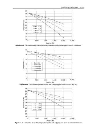 . Electric resistance welded (ERW)
. Spiral weld.
Except in specific cases, only seamless or SAW pipes are to
be used, with seamless being the preference for diameters
of 12 in. or less. If ERW pipe is used, special inspection
provisions such as full-body ultrasonic testing are re-
quired. Spiral weld pipe is very unusual for oil/gas pipe-
lines and should be used only for low-pressure water or
outfall lines.
11.4.2.1.1 Design Procedure Determination of pipeline
wall thickness is based on the design internal pressure
or the external hydrostatic pressure. Maximum longitudinal
stresses and combined stresses are sometimes limited by
applicable codes and must be checked for installation
and operation. However, these criteria are not normally
used for wall thickness determination. Increasing wall
thickness can sometimes ensure hydrodynamic stability
in lieu of other stabilization methods (such as weight
coating). This is not normally economical, except in
deepwater where the presence of concrete may interfere
with the preferred installation method. We recommend the
following procedure for designing pipeline wall thickness:
Step 1: Calculate the minimum wall thickness required for
the design internal pressure.
Step 2: Calculate the minimum wall thickness required to
withstand external pressure.
Step 3: Add wall thickness allowance for corrosion if ap-
plicable to the maximum of the above.
Step 4: Select next highest nominal wall thickness.
Step 5: Check selected wall thickness for hydrotest condi-
tion.
Step 6: Check for handling practice, that is, pipeline han-
dling is difficult for D/t larger than 50; welding of
wall thickness less than 0.3 in (7.6 mm) requires
special provisions.
Note that in certain cases, it may be desirable to order a
nonstandard wall. This can be done for large orders.
Pipelines are sized on the basis of the maximum
expected stresses in the pipeline under operating condi-
tions. The stress calculation methods are different for
thin-wall and thick-wall pipes. A thin-wall pipe is defined
as a pipe with D/t greater than or equal to 20. Figure 11.11
shows stresses in a thin-wall pipe. A pipe with D/t less than
20 is considered a thick-wall pipe. Figure 11.12 illustrates
stresses in a thick-wall pipe.
11.4.2.1.2 Design for Internal Pressure Three pipe-
line codes typically used for design are ASME B31.4
(ASME, 1989), ASME B31.8 (ASME, 1990), and DnV
1981 (DnV, 1981). ASME B31.4 is for all oil lines in
North America. ASME B31.8 is for all gas lines and two-
phase flow pipelines in North America. DnV 1981 is for oil,
gas, and two-phase flow pipelines in North Sea. All these
codes can be used in other areas when no other code is
available.
The nominal pipeline wall thickness (tNOM) can be
calculated as follows:
tNOM ¼
Pd D
2EwhsyFt
þ ta, (11:116)
where Pd is the design internal pressure defined as the
difference between the internal pressure (Pi) and external
pressure (Pe), D is nominal outside diameter, ta is thick-
ness allowance for corrosion, and sy is the specified
t
t
r
PD
sL
4t
=
rdf
dφ
t
sh =
D P = ppr2
sL
2t
PD
sh
f
f
P = ppr2
df
Figure 11.11 Stresses generated by internal pressure p in a thin-wall pipe, D/t  20.
Guo, Boyun / Computer Assited Petroleum Production Engg 0750682701_chap11 Final Proof page 149 3.1.2007 8:54pm Compositor Name: SJoearun
TRANSPORTATION SYSTEMS 11/149
 