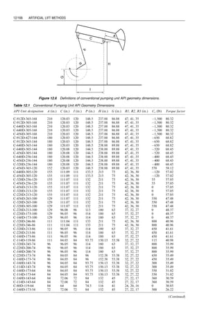 References
almehaideb, r.a., aziz, k., and pedrosa, o.a., jr. A reser-
voir/wellbore model for multiphase injection and pres-
sure transient analysis. Presented at the 1989 SPE
Middle East Oil Show, Bahrain, 11–14 March. Paper
SPE 17941.
American Gas Association. Collapse of Offshore Pipe-
lines. Pipeline Research Committee, Seminar held 20
February, 1990, in Houston, Texas.
American Society of Mechanical Engineers. Liquid transpor-
tation systems for hydrocarbons, liquid petroleum gas,
anhydrous ammonia and alcohols. ASME B31.4 1989.
Washington.
American Society of Mechanical Engineers. Gas Trans-
mission and Distribution Piping Systems,’’ ASME
Code for Pressure Piping, B31.8–(1989 Edition and
1990 Addendum). Washington.
bai, y. Pipelines and Risers, Vol. 3, Ocean Engineering
Book Series. Amsterdam: Elsevier, 2001.
brown, g.g. A series of enthalpy-entropy charts for nat-
ural gases. Trans. AIME 1945;60:65.
carmichael, r., fang, j., and tam, c. Pipe-in-pipe systems
for deepwater developments. Proceedings of the Deep-
water Pipeline Technology Conference, in New Or-
leans, 1999.
carter, b., gray, c., and cai, j. 2002 survey of offshore
non-chemical flow assurance solutions. Poster pub-
lished by Offshore Magazine, Houston, 2003.
Det norske Veritas. Rules for Submarine Pipeline Systems.
1981.
guo, b. et al. Offshore Pipelines. Burlington: Gulf Profes-
sional Publishing, 2005.
guo, b., duan s., and ghalambor, a. A simple model for
predicting heat loss and temperature profiles in insu-
lated pipelines. SPE Prod. Operations J. February
2006.
guo, b. and ghalambor, a. Natural Gas Engineering
Handbook. Houston, TX: Gulf Publishing Company,
2005.
hasan, a.r. and kabir, c.s. Aspects of wellbore heat trans-
fer during two-phase flow. SPEPF 1994;9(2):211–218.
hasan, a.r., kabir, c.s., and Wang, x. Wellbore two-
phase flow and heat transfer during transient testing.
SPEJ 1998:174–181.
hasan, a.r., kabir, c.s., and wang, x. Development and
application of a wellbore/reservoir simulator for testing
oil wells. SPEFE 1997;12(3)182–189.
hasan, r. and kabir, c.s. Fluid Flow and Heat Transfer in
Wellbores. Richardson, TX: SPE, 2002.
hill, r.t. and warwick, p.c. Internal Corrosion Allow-
ance for Marine Pipelines: A Question of Validity.
OTC paper No. 5268, 1986.
holman, j.p. Heat Transfer. New York: McGraw-Hill
Book Co., 1981.
ikoku, c.u. Natural Gas Production Engineering. New
York: John Wiley  Sons, 1984.
kabir, c.s. et al. A wellbore/reservoir simulator for testing
gas well in high-temperature reservoirs. SPEFE
1996;11(2):128–135.
katz, d.l. and lee, r.l. Natural Gas Engineering—
Production and Storage. New York: McGraw-Hill
Publishing Co., 1990.
lyons, w.c. Air and Gas Drilling Manual. New York:
McGraw-Hill, 2001:4–5.
mckelvie, m. ‘‘Bundles—Design and Construction,’’ Inte-
grated Graduate Development Scheme, Heriot-Watt U.,
2000.
miller, c.w. Wellbore storage effect in geothermal wells.
SPEJ 1980:555.
murphey, c.e. and langner, c.g. Ultimate pipe strength
under bending, collapse, and fatigue. Proceedings of
the OMAE Conference, 1985.
ramey, h.j., jr. Wellbore heat transmission. JPT April
1962;427, Trans. AIME 14.
rollins, j.p. Compressed Air and Gas Handbook. New
York: Compressed Air and Gas Institute, 1973.
stone, t.w., edmunds, n.r., and kristoff, b.j. A compre-
hensive wellbore/reservoir simulator. Presented at the
1989 SPE Reservoir Simulation Symposium, 6–8 Feb-
ruary, in Houston. Paper SPE 18419.
winterfeld, p.h. Simulation of pressure buildup in a
multiphase wellbore/reservoir system. SPEFE 1989;
4(2):247–252.
Problems
11.1 A pipeline transporting 10,000 bbl/day of oil requires
a pump with a minimum output pressure of 500 psi.
The available suction pressure is 300 psi. Select a
triplex pump for this operation.
11.2 A pipeline transporting 8,000 bbl/day of oil requires
a pump with a minimum output pressure of 400 psi.
The available suction pressure is 300 psi. Select a
duplex pump for this operation.
11.3 For a reciprocating compressor, calculate the the-
oretical and brake horsepower required to compress
30 MMcfd of a 0.65 specific gravity natural gas from
100 psia and 70 8F to 2,000 psia. If intercoolers and
end-coolers cool the gas to 90 8F, what is the heat load
on the coolers? Assuming the overall efficiency is 0.80.
11.4 For a centrifugal compressor, use the following data
to calculate required input horsepower and polytro-
pic head:
Gas-specific gravity: 0.70
Gas-specific heat ratio: 1.30
Gas flow rate: 50 MMscfd at 14.7 psia
and 60 8F
Inlet pressure: 200 psia Inlet tempera-
ture: 70 8F
Discharge pressure: 500 psia
Polytropic efficiency: Ep ¼ 061 þ 003 log (q1)
11.5 For the data given in Problem 11.4, calculate the
required brake horsepower if a reciprocating com-
pressor is used.
11.6 A 40-API gravity, 3-cp oil is transported through an
8-in. (I.D.) pipeline with a downhill angle of 5 de-
grees across a distance of 10 miles at a flow rate of
5,000 bbl/day. Estimate the minimum required pump
pressure to deliver oil at 100 psi pressure at the out-
let. Assume e ¼ 0.0006 in.
11.7 For the following data given for a horizontal pipe-
line, predict gas flow rate in cubic feet per hour
through the pipeline. Solve the problem using Eq.
(11.101) with the trial-and-error method for friction
factor and the Weymouth equation without the Rey-
nolds number–dependent friction factor:
d ¼ 6 in.
L ¼ 100 mi
e ¼ 0.0006 in.
T ¼ 70 8F
gg ¼ 0:70
Tb ¼ 520 
R
Guo, Boyun / Computer Assited Petroleum Production Engg 0750682701_chap11 Final Proof page 157 3.1.2007 8:54pm Compositor Name: SJoearun
TRANSPORTATION SYSTEMS 11/157
 