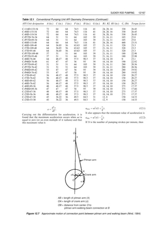 pb ¼ 14:65 psia
p1 ¼ 800 psia
p2 ¼ 200 psia
11.8 Solve Problem 11.7 using
a. Panhandle-A Equation
b. Panhandle-B Equation
11.9 Assuming a 10-degree uphill angle, solve Problem
11.7 using the Weymouth equation.
11.10 Calculate the required wall thickness for a pipeline
using the following data:
Water depth 2,000 ft offshore oil field
Water temperature 45 8F
12.09 in. pipe inner diameter
Seamless still pipe of X-65 grade
Maximum pipeline pressure 3,000 psia
11.11 Design insulation for a pipeline with the following
given data:
Length of pipeline: 7,000 M
Outer diameter of pipe: 0.254 M
Wall thickness: 0.0127M
Fluid density: 800 kg=M3
Fluid specific heat: 2,000 J/kg- 8C
Average external temperature: 15 8C
Fluid temperature at entry point: 30 8C
Fluid flow rate: 5,000 M3
=day
Guo, Boyun / Computer Assited Petroleum Production Engg 0750682701_chap11 Final Proof page 158 3.1.2007 8:54pm Compositor Name: SJoearun
11/158 EQUIPMENT DESIGN AND SELECTION
 
