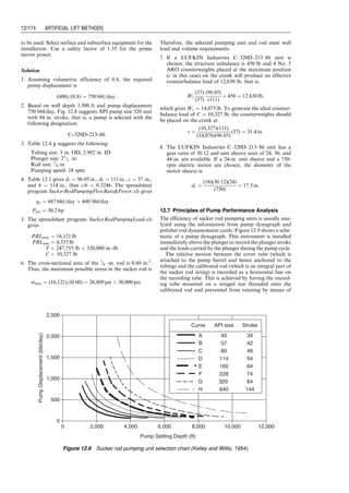 G
I
H
R
P
A
C
Figure 12.6 Definitions of conventional pumping unit API geometry dimensions.
Table 12.1 Conventional Pumping Unit API Geometry Dimensions
API Unit designation A (in.) C (in.) I (in.) P (in.) H (in.) G (in.) R1, R2, R3 (in.) Cs (lb) Torque factor
C-912D-365-168 210 120.03 120 148.5 237.88 86.88 47, 41, 35 1,500 80.32
C-912D-305-168 210 120.03 120 148.5 237.88 86.88 47, 41, 35 1,500 80.32
C-640D-365-168 210 120.03 120 148.5 237.88 86.88 47, 41, 35 1,500 80.32
C-640D-305-168 210 120.03 120 148.5 237.88 86.88 47, 41, 35 1,500 80.32
C-456D-305-168 210 120.03 120 148.5 237.88 86.88 47, 41, 35 1,500 80.32
C-912D-427-144 180 120.03 120 148.5 237.88 86.88 47, 41, 35 650 68.82
C-912D-365-144 180 120.03 120 148.5 237.88 86.88 47, 41, 35 650 68.82
C-640D-365-144 180 120.03 120 148.5 238.88 89.88 47, 41, 35 650 68.82
C-640D-305-144 180 120.08 120 144.5 238.88 89.88 47, 41, 35 520 68.45
C-456D-305-144 180 120.08 120 144.5 238.88 89.88 47, 41, 35 520 68.45
C-640D-256-144 180 120.08 120 144.5 238.88 89.88 47, 41, 35 400 68.45
C-456D-256-144 180 120.08 120 144.5 238.88 89.88 47, 41, 35 400 68.45
C-320D-256-144 180 120.08 120 144.5 238.88 89.88 47, 41, 35 400 68.45
C-456D-365-120 152 120.03 120 148.5 238.88 89.88 47, 41, 35 570 58.12
C-640D-305-120 155 111.09 111 133.5 213 75 42, 36, 30 120 57.02
C-456D-305-120 155 111.09 111 133.5 213 75 42, 36, 30 120 57.02
C-320D-256-120 155 111.07 111 132 211 75 42, 36, 30 55 57.05
C-456D-256-120 155 111.07 111 132 211 75 42, 36, 30 55 57.05
C-456D-213-120 155 111.07 111 132 211 75 42, 36, 30 0 57.05
C-320D-213-120 155 111.07 111 132 211 75 42, 36, 30 0 57.05
C-228D-213-120 155 111.07 111 132 211 75 42, 36, 30 0 57.05
C-456D-265-100 129 111.07 111 132 211 75 42, 36, 30 550 47.48
C-320D-265-100 129 111.07 111 132 211 75 42, 36, 30 550 47.48
C-320D-305-100 129 111.07 111 132 211 75 42, 36, 30 550 47.48
C-228D-213-100 129 96.08 96 113 180 63 37, 32, 27 0 48.37
C-228D-173-100 129 96.05 96 114 180 63 37, 32, 27 0 48.37
C-160D-173-100 129 96.05 96 114 180 63 37, 32, 27 0 48.37
C-320D-246-86 111 111.04 111 133 211 75 42, 36, 30 800 40.96
C-228D-246-86 111 111.04 111 133 211 75 42, 36, 30 800 40.96
C-320D-213-86 111 96.05 96 114 180 63 37, 32, 27 450 41.61
C-228D-213-86 111 96.05 96 114 180 63 37, 32, 27 450 41.61
C-160D-173-86 111 96.05 96 114 180 63 37, 32, 27 450 41.61
C-114D-119-86 111 84.05 84 93.75 150.13 53.38 32, 27, 22 115 40.98
C-320D-245-74 96 96.05 96 114 180 63 37, 32, 27 800 35.99
C-228D-200-74 96 96.05 96 114 180 63 37, 32, 27 800 35.99
C-160D-200-74 96 96.05 96 114 180 63 37, 32, 27 800 35.99
C-228D-173-74 96 84.05 84 96 152.38 53.38 32, 27, 22 450 35.49
C-160D-173-74 96 84.05 84 96 152.38 53.38 32, 27, 22 450 35.49
C-160D-143-74 96 84.05 84 93.75 150.13 53.38 32, 27, 22 300 35.49
C-114D-143-74 96 84.05 84 93.75 150.13 53.38 32, 27, 22 300 35.49
C-160D-173-64 84 84.05 84 93.75 150.13 53.38 32, 27, 22 550 31.02
C-114D-173-64 84 84.05 84 93.75 150.13 53.38 32, 27, 22 550 31.02
C-160D-143-64 84 72.06 72 84 132 45 27, 22, 17 360 30.59
C-114D-143-64 84 72.06 72 84 132 45 27, 22, 17 360 30.59
C-80D-119-64 84 64 64 74.5 116 41 24, 20, 16 0 30.85
C-160D-173-54 72 72.06 72 84 132 45 27, 22, 17 500 26.22
(Continued)
Guo, Boyun / Computer Assited Petroleum Production Engg 0750682701_chap12 Final Proof page 166 4.1.2007 2:43pm Compositor Name: SJoearun
12/166 ARTIFICIAL LIFT METHODS
 