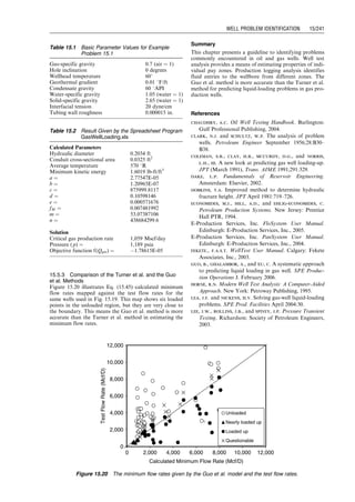 models to describe the liquid-loading problem: the film-
movement model and the entrained drop movement
model. On the basis of analyses on field data, they con-
cluded that the film-movement model does not represent
the controlling liquid transport mechanism.
Turner et al.’s entrained drop movement model was de-
rived on the basis of the terminal free settling velocity of
liquid drops and the maximum drop diameter corresponding
to the critical Weber number of 30. Turner et al.’s terminal
slip velocity equation is expressed in U.S. field units as
vsl ¼
1:3s1=4
rL  rg
 1=4
C
1=4
d r
1=2
g
: (15:23)
According to Turner et al., gas will continuously remove
liquids from the well until its velocity drops to below the
Figure 15.6 Square-root time plot for pseudo-linear flow analysis.
Figure 15.7 Semi-log plot for horizontal pseudo-radial flow analysis.
Guo, Boyun / Computer Assited Petroleum Production Engg 0750682701_chap15 Final Proof page 233 22.12.2006 6:14pm
WELL PROBLEM IDENTIFICATION 15/233
 