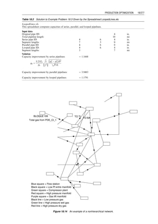 18.1 Introduction
The term ‘‘production optimization’’ has been used to
describe different processes in the oil and gas industry.
A rigorous definition of the term has not been found
from the literature. The book by Beggs (2003) ‘‘Production
Optimization Using NODAL Analysis’’ presents a systems
analysis approach (called NODAL analysis, or Nodal
analysis) to analyze performance of production systems.
Although the entire production system is analyzed as a
total unit, interacting components, electrical circuits,
complex pipeline networks, pumps, and compressors are
evaluated individually using this method. Locations of
excessive flow resistance or pressure drop in any part of
the network are identified.
To the best of our understanding, production optimiza-
tion means determination and implementation of the
optimum values of parameters in the production system
to maximize hydrocarbon production rate (or discounted
revenue) or to minimize operating cost under various tech-
nical and economical constraints. Because a system can be
defined differently, the production optimization can be
performed at different levels such as well level, platform/
facility level, and field level. This chapter describes
production optimization of systems defined as
. Naturally flowing well
. Gas-lifted well
. Sucker rod–pumped well
. Separator
. Pipeline network
. Gas lift facility
. Oil and gas production fields
In the upstream oil and gas production, various appro-
aches and technologies are used to address different as-
pects of hydrocarbon production optimization. They serve
to address various business objectives. For example, on-
line facility optimizer addresses the problem of maximizing
the value of feedstock throughput in real time. This chap-
ter presents principals of production optimization with the
aids of computer programs when necessary.
18.2 Naturally Flowing Well
A naturally flowing well may be the simplest system in
production optimization. The production rate from a sin-
gle flowing well is dominated by inflow performance, tub-
ing size, and wellhead pressure controlled by choke size.
Because the wellhead pressure is usually constrained by
surface facility requirements, there is normally not much
room to play with the choke size.
Well inflow performance is usually improved with
well-stimulation techniques including matrix acidizing
and hydraulic fracturing. While matrix-acidizing treat-
ment is effective for high-permeability reservoirs with
significant well skins, hydraulic-fracturing treatment is
more beneficial for low-permeability reservoirs. Inflow
equations derived from radial flow can be used for pre-
dicting inflow performance of acidized wells, and equa-
tions derived from both linear flow and radial flow
may be employed for forecasting deliverability of
hydraulically fractured wells. These equations are found
in Chapter 15.
Figure 18.1 illustrates inflow performance relationship
(IPR) curves for a well before and after stimulation.
It shows that the benefit of the stimulation reduces as
bottom-hole pressure increases. Therefore, after predicting
inflow performance of the stimulated well, single-well
Nodal analysis needs to be carried out. The operating
points of stimulated well and nonstimulated wells are
compared. This comparison provides an indication of
whether the well inflow is the limiting step that controls
well deliverability. If yes, treatment design may proceed
(Chapters 16 and 17) and economic evaluation should be
performed (see Section 18.9). If no, optimization of tubing
size should be investigated.
It is not true that the larger the tubing size is, the higher
the well deliverability is. This is because large tubing
reduces the gas-lift effect in oil wells. Large tubing also
results in liquid loading of gas wells due to the inadequate
kinetic energy of gas flow required to lift liquid. The
optimal tubing size yields the lowest frictional pressure
drop and the maximum production rate. Nodal analysis
can be used to generate tubing performance curve (plot of
operating rate vs tubing size) from which the optimum
tubing size can be identified. Figure 18.2 shows a typical
tubing performance curve. It indicates that a 3.5-in. inner
diameter (ID) tubing will give a maximum oil production
rate of 600 stb/day. However, this tubing size may not be
considered optimal because a 3.0-in. ID tubing will also
deliver a similar oil production rate and this tubing may be
cheaper to run. An economics evaluation should be
performed (see Section 18.9).
18.3 Gas-Lifted Well
The optimization of individual gas-lift wells mainly
focuses on determining and using the optimal gas-lift
gas injection rate. Overinjection of gas-lift gas is costly
and results in lower oil production rate. The optimal gas
Before Stimulation
After Stimulation
Bottom
Hole
Pressure(p
wf
)
Production Rate(q)
Figure 18.1 Comparison of oil well inflow performance
relationship (IPR) curves before and after stimulation.
Operating
Rate
(stb/day)
625
500
375
250
125
0
Inside Diameter of Tubing (in.)
0 1.25 2.5 3.75 5
Figure 18.2 A typical tubing performance curve.
Guo, Boyun / Computer Assited Petroleum Production Engg 0750682701_chap18 Final Proof page 268 4.1.2007 10:04pm Compositor Name: SJoearun
18/268 PRODUCTION ENHANCEMENT
 