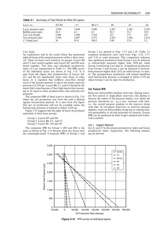 Case Study
An exploration well in the south China Sea penetrated
eight oil layers with unequal pressures within a short inter-
val. These oil layers were tested in six groups. Layers B4
and C2 were tested together and Layers D3 and D4 were
tested together. Test data and calculated productivity
index (J
i ) are summarized in Table 3.1. The IPR curves
of the individual layers are shown in Fig. 3.15. It is
seen from this figure that productivities of Layers A4,
A5, and B1 are significantly lower than those of other
layers. It is expected that wellbore cross-flow should
occur if the bottom pressure is above the lowest reservoir
pressure of 2,254 psi. Layers B4, C1, and C2 should be the
major thief zones because of their high injectivities (assum-
ing to be equal to their productivities) and relatively low
pressures.
The composite IPR of these layers is shown in Fig. 3.16
where the net production rate from the well is plotted
against bottom-hole pressure. It is seen from this figure
that net oil production will not be available unless the
bottom-hole pressure is reduced to below 2,658 psi.
Figure 3.15 suggests that the eight oil layers be produced
separately in three layer groups:
Group 1: Layers D3 and D4
Group 2: Layers B4, C1, and C2
Group 3: Layers B1, A4 and A5
The composite IPR for Group 1 (D3 and D4) is the
same as shown in Fig. 3.15 because these two layers were
the commingle-tested. Composite IPRs of Group 2 and
Group 3 are plotted in Figs. 3.17 and 3.18. Table 3.2
compares production rates read from Figs. 3.16, 3.17,
and 3.18 at some pressures. This comparison indicates
that significant production from Group 1 can be achieved
at bottom-hole pressures higher than 2658 psi, while
Group 2 and Group 3 are shut-in. A significant production
from Group 1 and Group 2 can be achieved at bottom-
hole pressures higher than 2,625 psi while Group 3 is shut-
in. The grouped-layer production will remain beneficial
until bottom-hole pressure is dropped to below 2,335 psi
where Group 3 can be open for production.
3.6 Future IPR
Reservoir deliverability declines with time. During transi-
ent flow period in single-phase reservoirs, this decline is
because the radius of the pressure funnel, over which the
pressure drawdown (pi  pwf ) acts, increases with time,
i.e., the overall pressure gradient in the reservoir drops
with time. In two-phase reservoirs, as reservoir pressure
depletes, reservoir deliverability drops due to reduced rela-
tive permeability to oil and increased oil viscosity. Future
IPR can be predicted by both Vogel’s method and Fetko-
vich’s method.
3.6.1 Vogel’s Method
Let J
p and J
f be the present productivity index and future
productivity index, respectively. The following relation
can be derived:
Table 3.1 Summary of Test Points for Nine Oil Layers
Layer no.: D3-D4 C1 B4-C2 B1 A5 A4
Layer pressure (psi) 3,030 2,648 2,606 2,467 2,302 2,254
Bubble point (psi) 26.3 4.1 4.1 56.5 31.2 33.8
Test rate (bopd) 3,200 3,500 3,510 227 173 122
Test pressure (psi) 2,936 2,607 2,571 2,422 2,288 2,216
J
(bopd=psi) 34 85.4 100.2 5.04 12.4 3.2
Oil Production Rate (stb/day)
0
500
1,000
1,500
2,000
2,500
3,000
3,500
300,000
250,000
200,000
150,000
100,000
50,000
0
−50,000
Bottom
Hole
Pressure
(psi)
D3-D4
C1
B4-C2
B1
A5
A4
Figure 3.15 IPR curves of individual layers.
Guo, Boyun / Computer Assited Petroleum Production Engg 0750682701_chap03 Final Proof page 39 3.1.2007 8:30pm Compositor Name: SJoearun
RESERVOIR DELIVERABILITY 3/39
 