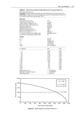 1. The accuracy of Sachdeva’s choke model can be im-
proved by using different discharge coefficients for dif-
ferent fluid types and well types.
2. For predicting liquid rates of oil wells and gas rates
of gas condensate wells, a discharge coefficient of
CD ¼ 1:08 should be used.
3. A discharge coefficient CD ¼ 0:78 should be used for
predicting gas rates of oil wells.
4. A discharge coefficient CD ¼ 1:53 should be used for
predicting liquid rates of gas condensate wells.
Summary
This chapter presented and illustrated different mathemat-
ical models for describing choke performance. While the
choke models for gas flow have been well established with
fairly good accuracy in general, the models for two-phase
flow are subject to tuning to local oil properties. It is
essential to validate two-phase flow choke models before
they are used on a large scale.
References
achong, i.b. ‘‘Revised Bean and Performance Formula for
Lake Maracaibo Wells,’’ Shell Internal Report, Octo-
ber 1961.
al-attar, h.h. and abdul-majeed, g. Revised bean per-
formance equation for east Baghdad oil wells. SPE
Production Eng. 1988;February:127–131.
ashford, f.e. An evaluation of critical multiphase flow
performance through wellhead chokes. J. Petroleum
Technol. 1974;26(August):843–848.
ashford, f.e. and pierce, p.e. Determining multiphase
pressure drop and flow capabilities in down hole
safety valves. J. Petroleum Technol. 1975;27(Septem-
ber):1145–1152.
baxendell, p.b. Bean performance-lake wells. Shell
Internal Report, October 1957.
beggs, h.d. Production Optimization Using Nodal Analysis.
Tulsa, OK: OGTC Publications, 1991.
bradley, h.b. Petroleum Engineering Handbook. Richard-
son, TX: Society of Petroleum Engineers, 1987.
brill, j.p. and beggs, h.d. Two-Phase Flow in Pipes. Tulsa,
OK: The University of Tulsa Press, 1978.
brown, k.e. and beggs, h.d. The Technology of Artificial
Lift Methods. Tulsa, OK: PennWell Books, 1977.
Crane, Co. ‘‘Flow of Fluids through Valves, Fittings, and
Pipe. Technical paper No. 410. Chicago, 1957.
fortunati, f. Two-phase flow through wellhead chokes.
Presented at the SPE European Spring Meeting held
16–18 May 1972 in Amsterdam, the Netherlands. SPE
paper 3742.
gilbert, w.e. Flowing and gas-lift well performance. API
Drilling Production Practice 1954;20:126–157.
gould, t.l. Discussion of an evaluation of critical multi-
phase flow performance through wellhead chokes.
J. Petroleum Technol. 1974;26(August):849–850.
guo, b. and ghalambor, a. Natural Gas Engineering
Handbook. Houston, TX: Gulf Publishing Company,
2005.
guo, b., al-bemani, a., and ghalambor, a. Applicability
of Sachdeva’s choke flow model in southwest Louisi-
ana gas condensate wells. Presented at the SPE Gas
technology Symposium held 30 April–2 May 2002 in
Calgary, Canada. Paper SPE 75507.
ikoku, c.u. Natural Gas Engineering. Tulsa, OK: Penn-
Well Books, 1980.
nind, t.e.w. Principles of Oil Well Production, 2nd edition.
New York: McGraw-Hill Book Co., 1981.
omana, r., houssiere, c., jr., brown, k.e., brill, j.p., and
thompson, r.e. Multiphase flow through chokes. Pre-
sented at the SPE 44th Annual Meeting held 28–31
September 1969 in Denver, Colorado. SPE paper 2682.
osman, m.e. and dokla, m.e. Has condensate flow through
chokes. Presented at 23 April 1990. SPE paper 20988.
perkins, t.k. Critical and subcritical flow of multiphase
mixtures through chokes. Presented at the SPE 65th
Annual Technical Conference and Exhibition held 23–
26 September 1990 in New Orleans, Louisiana. SPE
paper 20633.
perry, r.h. Chemical Engineers’ Handbook, 5th edition.
New York: McGraw-Hill Book Co., 1973.
pilehvari, a.a. Experimental study of subcritical two-
phase flow through wellhead chokes. Tulsa, OK: Uni-
versity of Tulsa Fluid Flow Projects Report, Septem-
ber 1980.
pilehvari, a.a. Experimental study of critical two-phase
flow through wellhead chokes. Tulsa, OK: University
of Tulsa Fluid Flow Projects Report, June 1981.
poettmann, f.h. and beck, r.l. New charts developed to
predict gas-liquid flow through chokes. World Oil
1963;March:95–101.
poettmann, f.h., beck, r.l., and beck, r.l. A review of
multiphase flow through chokes. Paper presented at
the ASME Winter Annual Meeting held 8–13 Novem-
ber 1992, Anaheim, California, pp. 51–62.
ros, n.c.j. An analysis of critical simultaneous gas/
liquid flow through a restriction and its application
to flow metering. Applied Sci. Res. 1960; Section
A(9):374–389.
saberi, m. A study on flow through wellhead chokes and
choke size selection, MS thesis, University of South-
western Louisiana, Lafayette, 1996, pp. 78–89.
sachdeva, r., schmidt, z., brill, j.p., and blais, r.m.
Two-phase flow through chokes. Paper presented at
the SPE 61st Annual Technical Conference and Ex-
hibition held 5–8 October 1986 in New Orleans,
Louisiana. SPE paper 15657.
secen, j.a. Surface-choke measurement equation
improved by field testing and analysis. Oil Gas
J. 1976;30(August):65–68.
surbey, d.w., kelkar, b.g., and brill, j.p. Study of sub-
critical flow through multiple orifice valves. SPE Pro-
duction Eng. 1988;February:103–108.
surbey, d.w., kelkar, b.g., and brill, j.p. Study of multi-
phase critical flow through wellhead chokes. SPE Pro-
duction Eng. 1989;May:142–146.
tangren, r.f., dodge, c.h., and seifert, h.s. Compress-
ibility effects in two-phase flow. J. Applied Physics
1947;20:637–645.
wallis, g.b. One Dimensional Two-Phase Flow. New
York: McGraw-Hill Book Co., 1969.
Problems
5.1 A well is producing 40 8API oil at 200 stb/d and no
gas. If the beam size is 1 in., pipe size is 2 in., tem-
perature is 100 8F, estimate pressure drop across a
nozzle-type choke.
Guo, Boyun / Petroleum Production Engineering, A Computer-Assisted Approach 0750682701_chap05 Final Proof page 66 21.12.2006 2:02pm
5/66 PETROLEUM PRODUCTION ENGINEERING FUNDAMENTALS
 