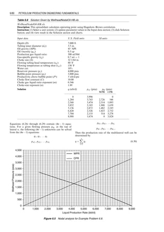 Example Problem 6.6 Use the following data to estimate
the liquid production rate of an oil well:
Solution Example Problem 6.6 is solved with the
spreadsheet program WellheadNodalOil-PC.xls. Table 6.6
shows the appearance of the spreadsheet for the Input data
and Result sections. The inflow and outflow performance
curves are plotted in Fig. 6.4, which indicates that the
expected oil flow rate is 3280 stb/d at a wellhead pressure
of 550 psia.
If the reservoir pressure is below the bubble-point
pressure, Vogel’s IPR can be rearranged to be
pwf ¼ 0:125
p
p
ﬃﬃﬃﬃﬃﬃﬃﬃﬃﬃﬃﬃﬃﬃﬃﬃﬃﬃﬃﬃﬃﬃﬃﬃﬃﬃﬃﬃﬃﬃﬃﬃ
81  80
q
qmax
 
s
 1
 #
(6:21)
Table 6.5 Solution Given by WellheadNodalGas-SonicFlow.xls
WellheadNodalGas-SonicFlow.xls
Description: This spreadsheet calculates well deliverability with wellhead node.
Instructions:
Step 1: Input your data in the Input data section.
Step 2: Click Solution button to get results.
Step 3: View results in table and in the plot graph sheet.
Input data
Gas-specific gravity (gg): 0.71
Tubing inside diameter (D): 2.259 in.
Tubing relative roughness
˙
(«=D): 0.0006
Measured depth at tubing shoe (L): 10,000 ft
Inclination angle (u): 0 degrees
Wellhead choke size (Dck): 16 1/64 in.
Flowline diameter (Dfl): 2 in.
Gas-specific heat ratio (k): 1.3
Gas viscosity at wellhead (mg): 0.01 cp
Wellhead temperature (Thf ): 120 8F
Bottom-hole temperature (Twf ): 180 8F
Reservoir pressure (p ): 2,000 psia
C-constant in back-pressure IPR model: 0:01 Mscf=d-psi2n
n-exponent in back-pressure IPR model: 0.8
Solution
Tav ¼ 610 8R
Zav ¼ 0.8786
s ¼ 0.4968
es
¼ 1.6434
fm ¼ 0.0174
AOF ¼ 1,913 Mscf/d
Dck=Dfl ¼ 0.125
Re = 8,348,517
Cck ¼ 1:3009 in:2
Ack ¼ 0.0490625
qsc (Mscf/d) WPR CPR
0 1,600 0
191 1,554 104
383 1,489 207
574 1,411 311
765 1,321 415
956 1,218 518
1,148 1,099 622
1,339 960 726
1,530 789 830
1,721 562 933
1,817 399 985
1,865 282 1,011
1,889 200 1,024
1,913 1 1,037
Operating flow rate ¼ 1,470 Mscf/d
Operating pressure ¼ 797 psia
Reservoir pressure: 6,000 psia
Tubing ID: 3.5 in.
Choke size: 64 1
⁄64 in.
Productivity index above bubble point: 1 stb/d-psi
Producing gas–liquid ratio (GLR): 1000 scf/stb
Water cut: 25%
Oil gravity: 30 8API
Water-specific gravity: 1.05 1 for fresh-
water
Gas-specific gravity: 0.65 1 for air
Choke constant: 10
Choke GLR exponent: 0.546
Choke-size exponent: 1.89
Formation volume factor of oil: 1 rb/stb
Wellhead temperature: 100 8F
Tubing shoe depth: 12,000 ft
Bottom-hole temperature: 150 8F
Guo, Boyun / Computer Assited Petroleum Production Engg 0750682701_chap06 Final Proof page 76 3.1.2007 8:40pm Compositor Name: SJoearun
6/76 PETROLEUM PRODUCTION ENGINEERING FUNDAMENTALS
 