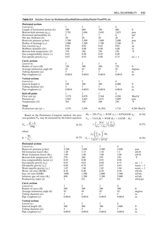 6.3 Deliverability of Multilateral Well
Following the work of Pernadi et al. (1996), several math-
ematical models have been proposed to predict the deliver-
ability of multilateral wells. Some of these models are
found from Salas et al. (1996), Larsen (1996), and Chen
et al. (2000). Some of these models are oversimplified and
some others are too complex to use.
Consider a multilateral well trajectory depicted in
Fig. 6.6. Nomenclatures are illustrated in Fig. 6.7. Suppose
the well has n laterals and each lateral consists of three
sections: horizontal, curvic, and vertical. Let Li, Ri, and
Hi denote the length of the horizontal section, radius
of curvature of the curvic section, and length of the
vertical section of lateral i, respectively. Assuming the
pressure losses in the horizontal sections are negligible,
pseudo–steady IPR of the laterals can be expressed as
follows:
qi ¼ fLi pwfi
	 

i ¼ 1, 2, . . . , n, (6:26)
where
qi ¼ production rate from lateral i
fLi ¼ inflow performance function of the horizontal
section of lateral i
pwfi
¼ the average flowing bottom-lateral pressure in
lateral i.
The fluid flow in the curvic sections can be described by
pwfi ¼ fRi pkfi ,qi
	 

i ¼ 1, 2, . . . , n, (6:27)
where
fRi ¼ flow performance function of the curvic section of
lateral i
pkfi
¼ flowing pressure at the kick-out-point of lateral i.
The fluid flow in the vertical sections may be described by
pkfi
¼ fhi phfi
,
X
i
j¼1
qj
!
i ¼ 1, 2, . . . , n, (6:28)
where
fhi ¼ flow performance function of the vertical section
of lateral i
phfi
¼ flowing pressure at the top of lateral i.
The following relation holds true at the junction points:
pkfi
¼ phfi1
i ¼ 1, 2, . . . , n (6:29)
Table 6.7 Solution Given by WellheadNodalOil-GG.xls
WellheadNodalOil-GG.xls
Description: This spreadsheet calculates operating point based on CPR and Guo–Ghalambor TPR.
Instruction: (1) Select a unit system; (2) update parameter values in the Input data section; (3) click
Solution button; and (4) view result in the Solution section.
Input data U.S. Field units SI units
Choke size: 64 1/64 in.
Reservoir pressure: 3,000 psia
Total measured depth: 7,000 ft
Average inclination angle: 20 degrees
Tubing ID: 1.995 in.
Gas production rate: 1,000,000 scfd
Gas-specific gravity: 0.7 air ¼ 1
Oil-specific gravity: 0.85 H2O ¼ 1
Water cut: 30%
Water-specific gravity: 1.05 H2O ¼ 1
Solid production rate: 1 ft3
=d
Solid-specific gravity: 2.65 H2O ¼ 1
Tubing head temperature: 100 8F
Bottom-hole temperature: 160 8F
Absolute open flow (AOF): 2,000 bbl/d
Choke flow constant: 10
Choke GLR exponent: 0.546
Choke-size exponent: 1.89
Solution
A ¼ 3:1243196 in:2
D ¼ 0.16625 ft
Tav ¼ 622 8R
cos(u) ¼ 0.9397014
(Drv) ¼ 41.163012
fM ¼ 0.0409121
a ¼ 0.0001724
b ¼ 2.86E06
c ¼ 1349785.1
d ¼ 3.8619968
e ¼ 0.0040702
M ¼ 20003.24
N ¼ 6.591Eþ09
Liquid production rate, q ¼ 1,289 bbl/d 205 m3
=d
Bottom hole pressure, pwf ¼ 1,659 psia 11.29 MPa
Wellhead pressure, phf ¼ 188 psia 1.28 MPa
Guo, Boyun / Computer Assited Petroleum Production Engg 0750682701_chap06 Final Proof page 79 3.1.2007 8:40pm Compositor Name: SJoearun
WELL DELIVERABILITY 6/79
 