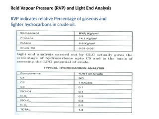 Reid Vapour Pressure (RVP) and Light End Analysis
RVP indicates relative Percentage of gaseous and
lighter hydrocarbons in crude oil.
 