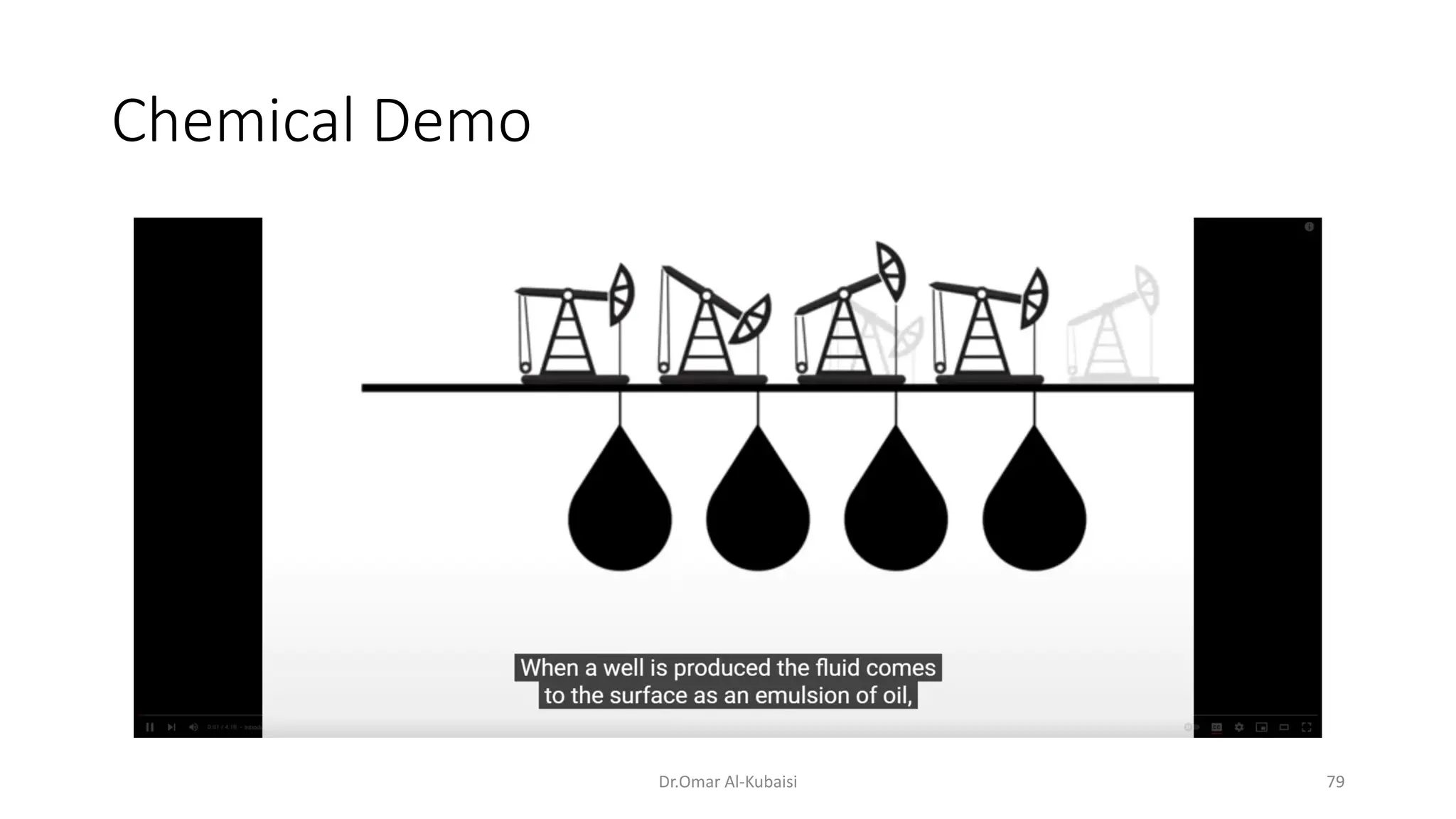 Chemical Demo
Dr.Omar Al-Kubaisi 79
 
