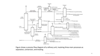 Petroleum Refinery IPetroleum Refinery I.pdf
