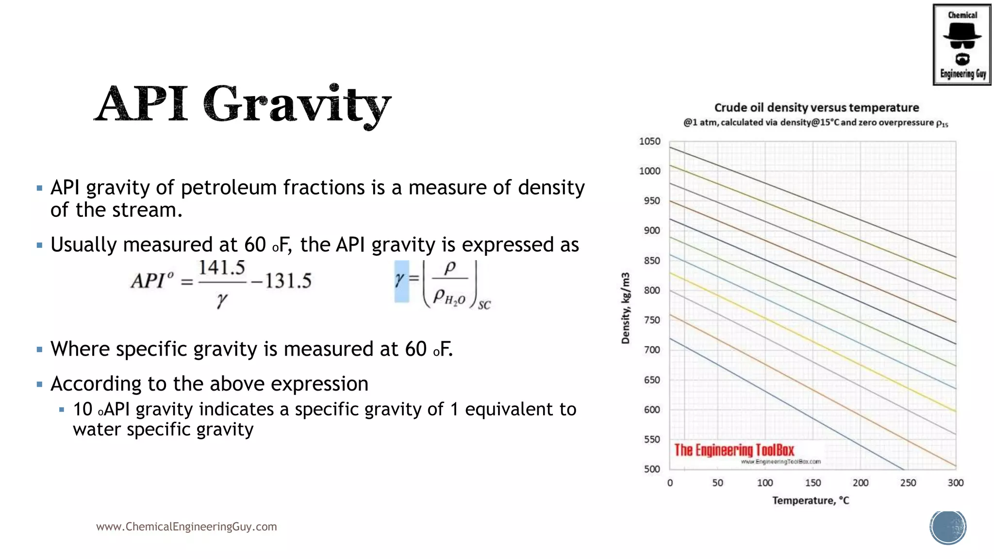  API gravity of petroleum fractions is a measure of density
of the stream.
 Usually measured at 60 oF, the API gravity is expressed as
 Where specific gravity is measured at 60 oF.
 According to the above expression
 10 oAPI gravity indicates a specific gravity of 1 equivalent to
water specific gravity
www.ChemicalEngineeringGuy.com
 
