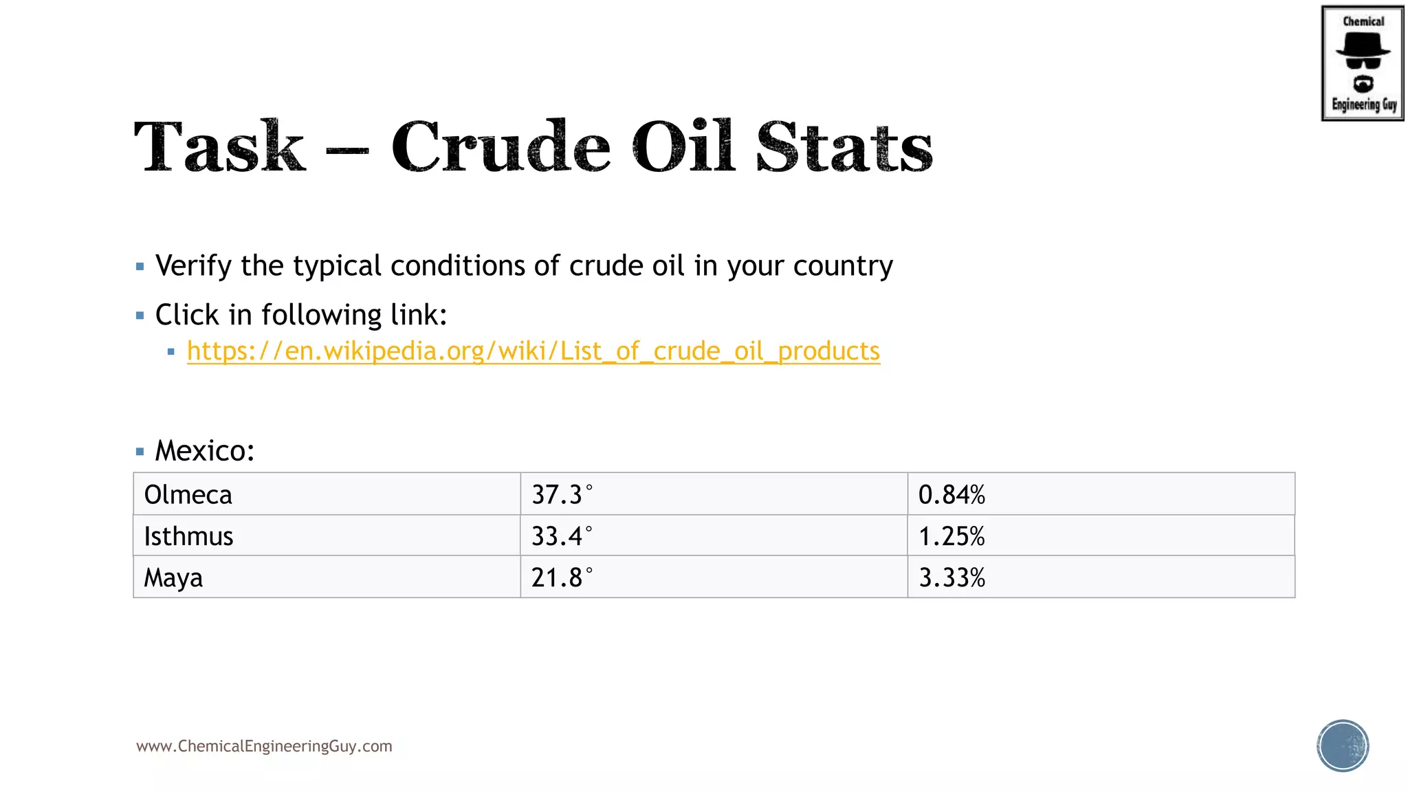  Verify the typical conditions of crude oil in your country
 Click in following link:
 https://en.wikipedia.org/wiki/List_of_crude_oil_products
 Mexico:
www.ChemicalEngineeringGuy.com
Isthmus 33.4° 1.25%
Maya 21.8° 3.33%
Olmeca 37.3° 0.84%
 