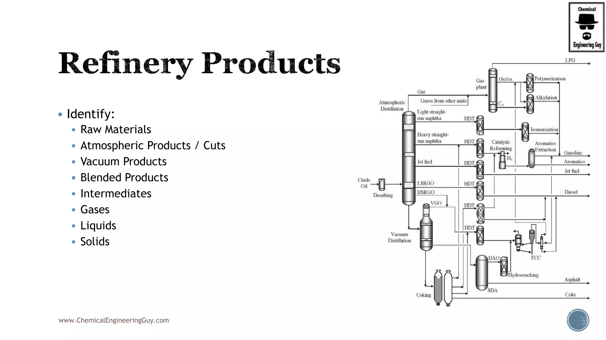  Identify:
 Raw Materials
 Atmospheric Products / Cuts
 Vacuum Products
 Blended Products
 Intermediates
 Gases
 Liquids
 Solids
www.ChemicalEngineeringGuy.com
 