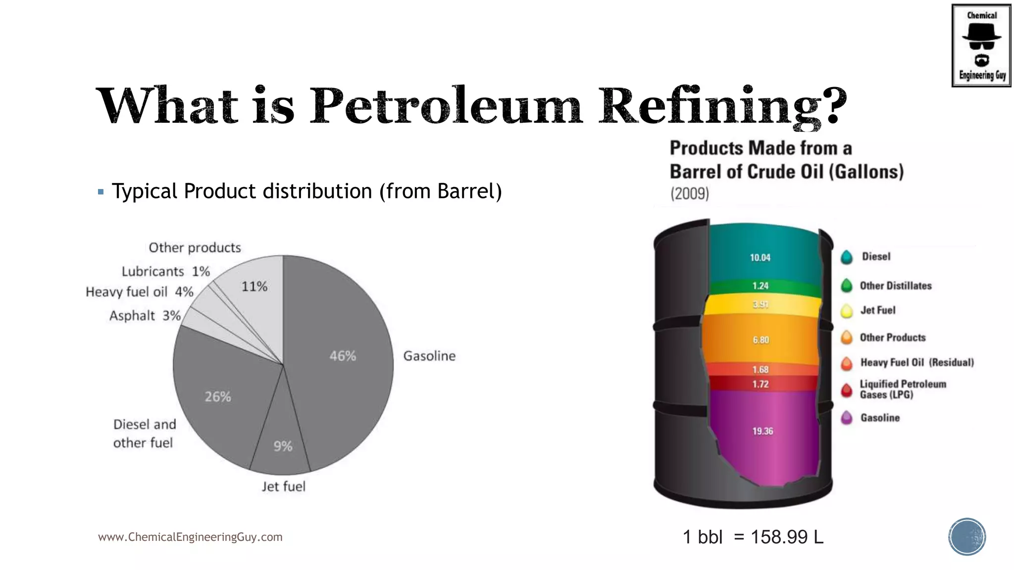  Typical Product distribution (from Barrel)
www.ChemicalEngineeringGuy.com 1 bbl = 158.99 L
 