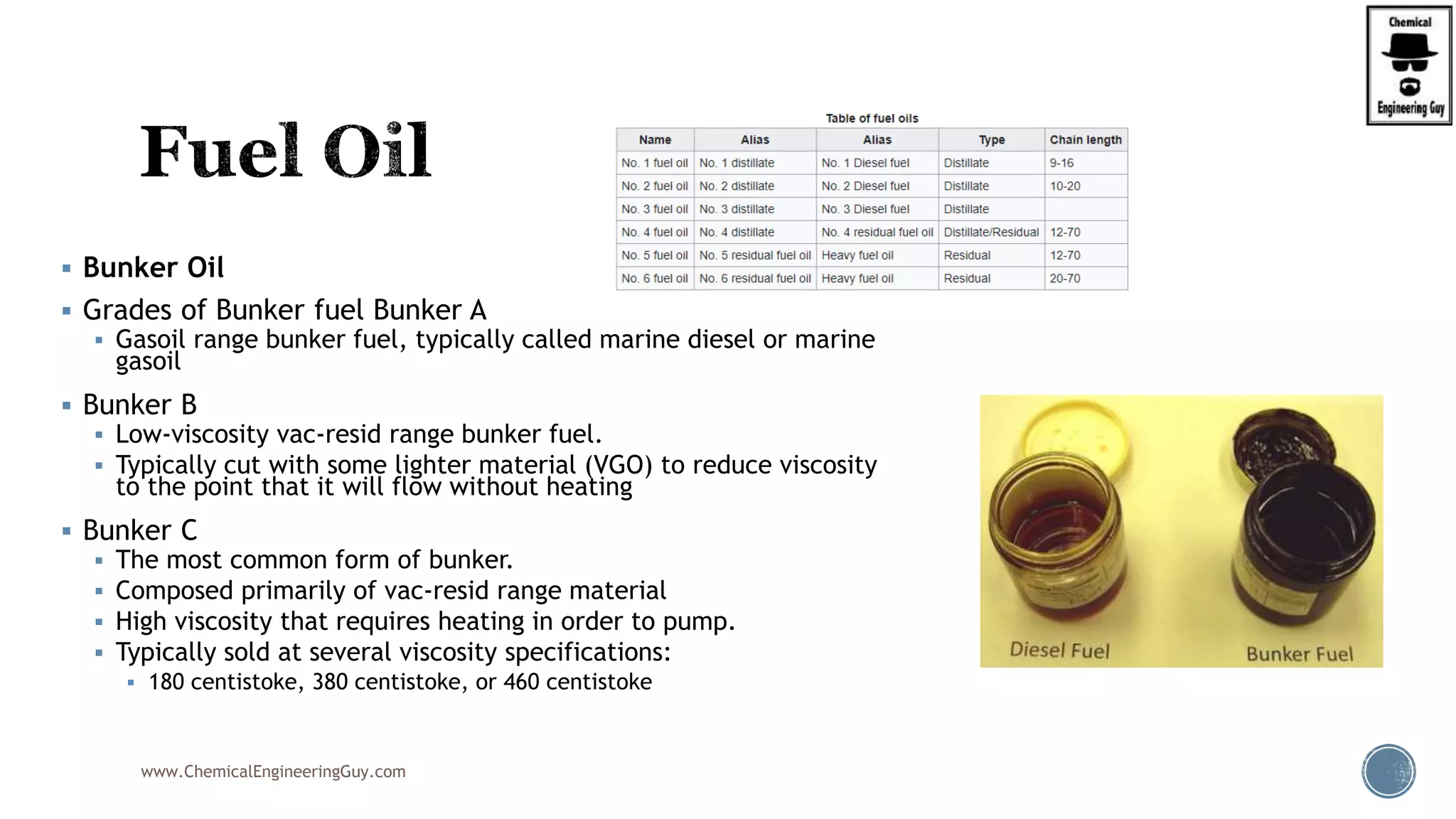  Bunker Oil
 Grades of Bunker fuel Bunker A
 Gasoil range bunker fuel, typically called marine diesel or marine
gasoil
 Bunker B
 Low-viscosity vac-resid range bunker fuel.
 Typically cut with some lighter material (VGO) to reduce viscosity
to the point that it will flow without heating
 Bunker C
 The most common form of bunker.
 Composed primarily of vac-resid range material
 High viscosity that requires heating in order to pump.
 Typically sold at several viscosity specifications:
 180 centistoke, 380 centistoke, or 460 centistoke
www.ChemicalEngineeringGuy.com
 