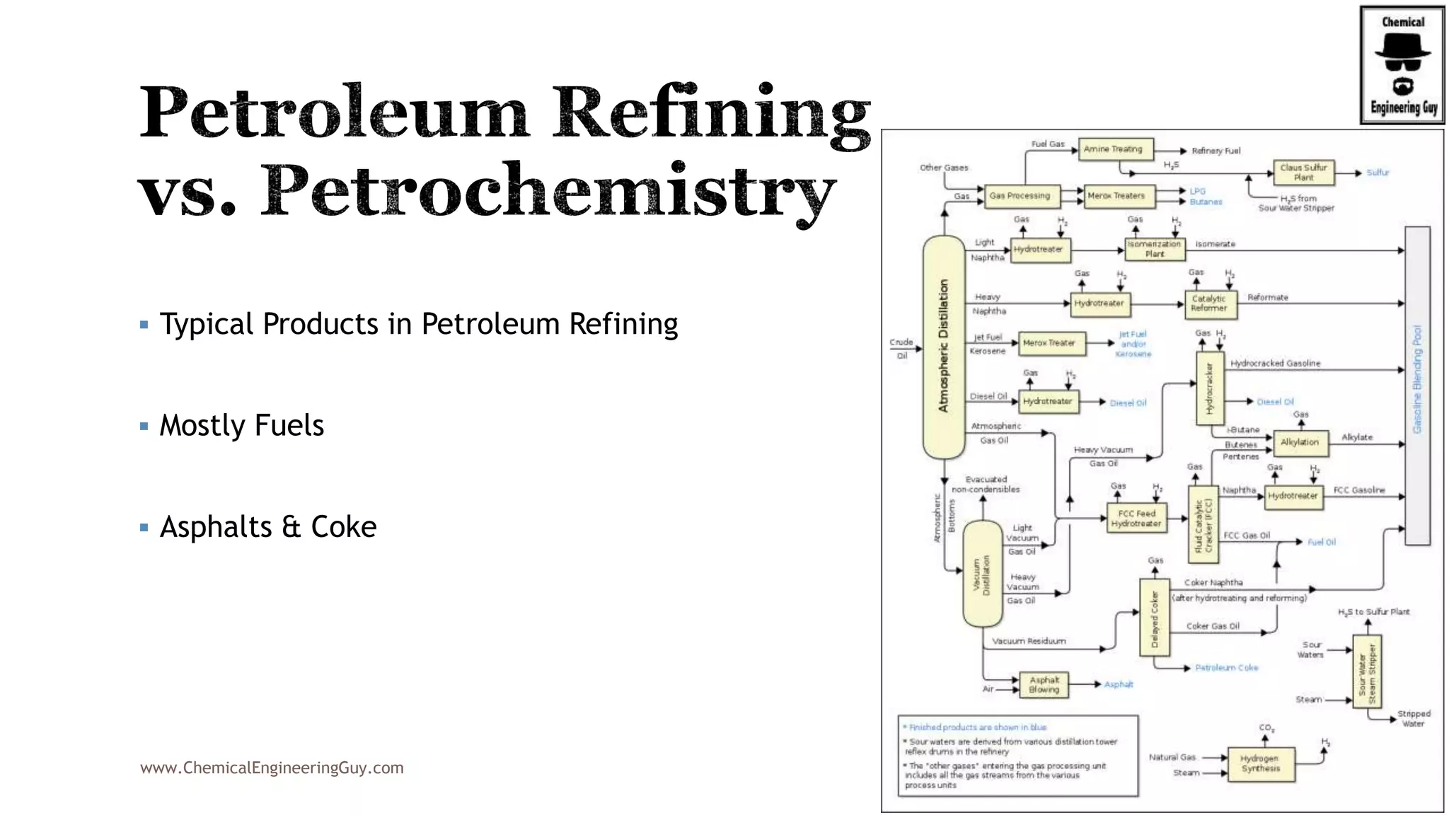  Typical Products in Petroleum Refining
 Mostly Fuels
 Asphalts & Coke
www.ChemicalEngineeringGuy.com
 