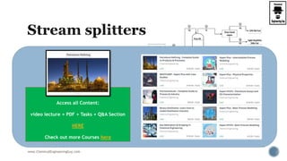 Butane Splitter Petroleum refining (1 of 3) | PPTX