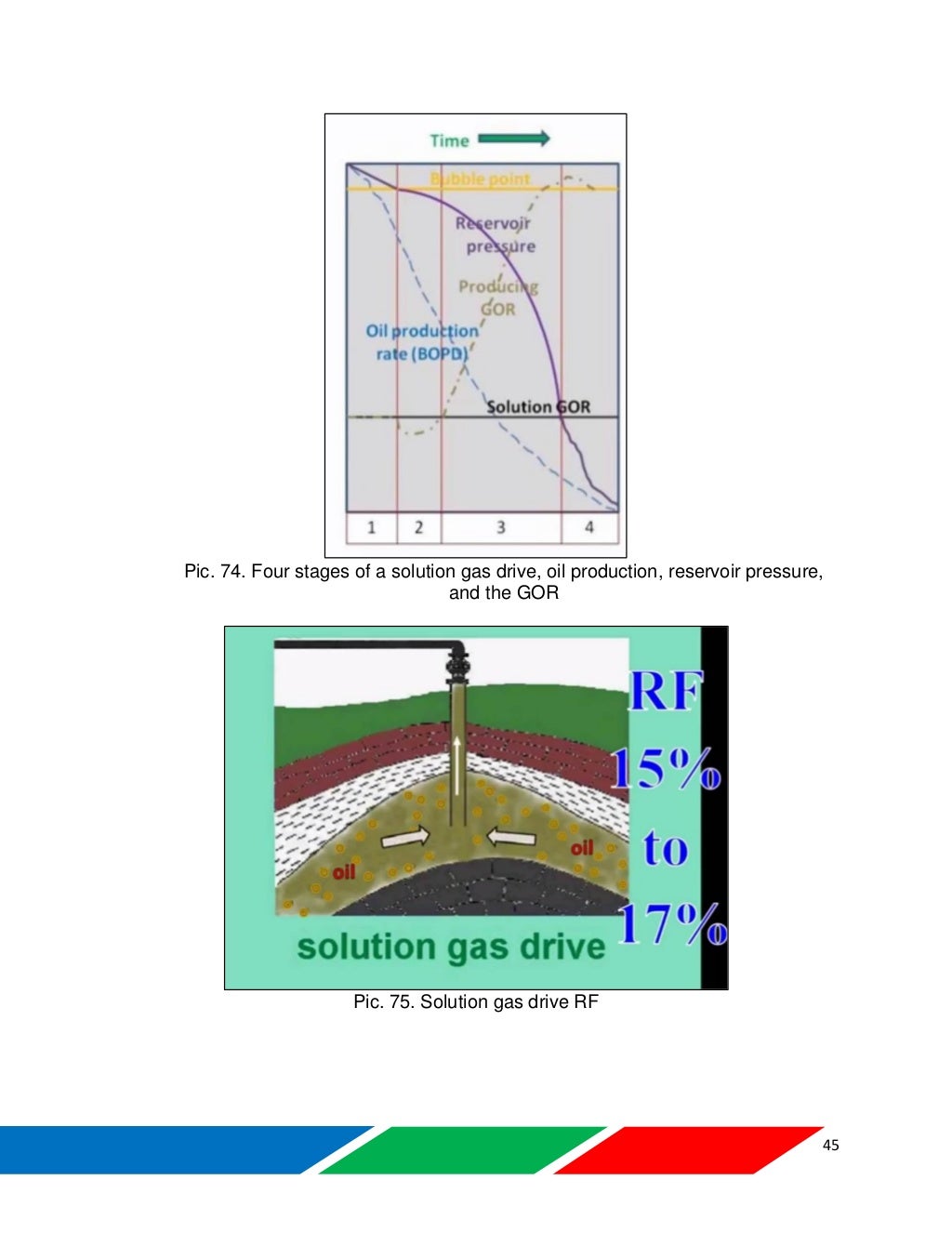 Petroleum reservoir performance overview