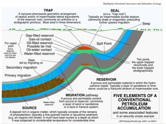 Occurring In Petroleum And Natural Gas Occurring In Petroleum And Natural Gas