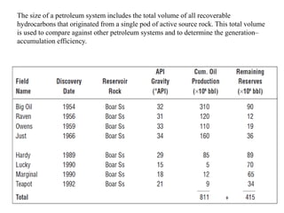 The size of a petroleum system includes the total volume of all recoverable
hydrocarbons that originated from a single pod of active source rock. This total volume
is used to compare against other petroleum systems and to determine the generation–
accumulation efficiency.
 