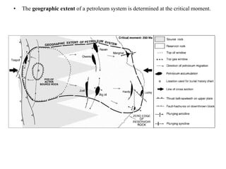 • The geographic extent of a petroleum system is determined at the critical moment.
 
