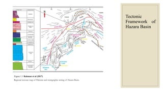 Tectonic
Framework of
Hazara Basin
Figure 1.1 Rahman et al (2017)
Regional tectonic map of Pakistan and stratigraphic setting of Hazara Basin.
 
