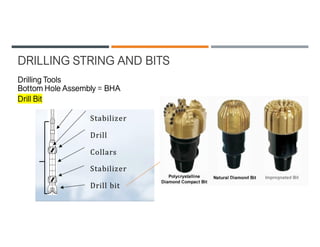 Oil Rig Bha Comprehensive Overview of Drilling String and Bit Technologies in ...