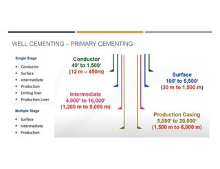 Comprehensive Overview of Drilling Fluids and Well Cementing in ...