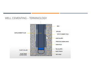Comprehensive Overview of Drilling Fluids and Well Cementing in ...
