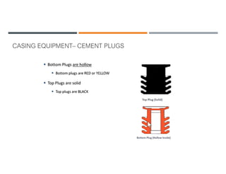 Comprehensive Overview of Drilling Fluids and Well Cementing in ...