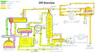 Petroleum_Upstream_Operations_CPF_TPF_and_EPF__1748813365.pdf