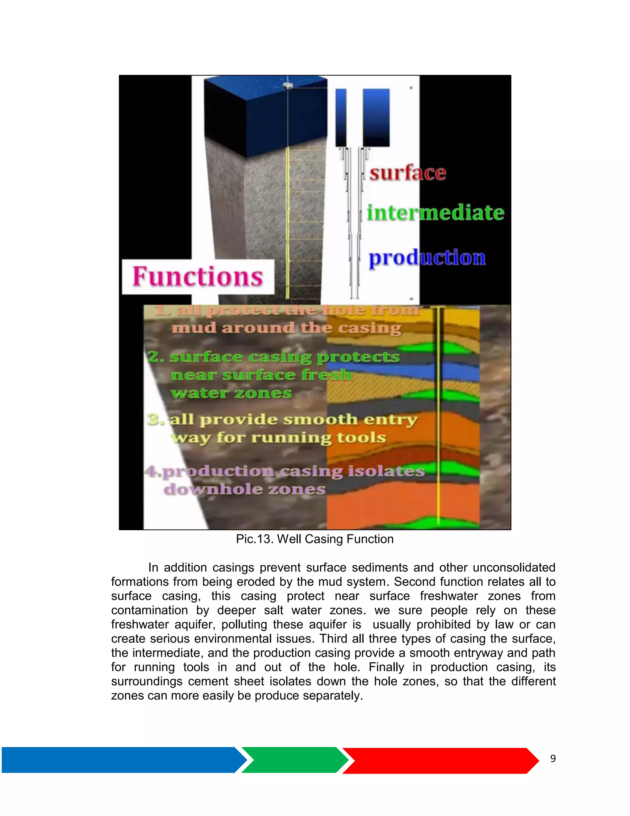 9
Pic.13. Well Casing Function
In addition casings prevent surface sediments and other unconsolidated
formations from being eroded by the mud system. Second function relates all to
surface casing, this casing protect near surface freshwater zones from
contamination by deeper salt water zones. we sure people rely on these
freshwater aquifer, polluting these aquifer is usually prohibited by law or can
create serious environmental issues. Third all three types of casing the surface,
the intermediate, and the production casing provide a smooth entryway and path
for running tools in and out of the hole. Finally in production casing, its
surroundings cement sheet isolates down the hole zones, so that the different
zones can more easily be produce separately.
 
