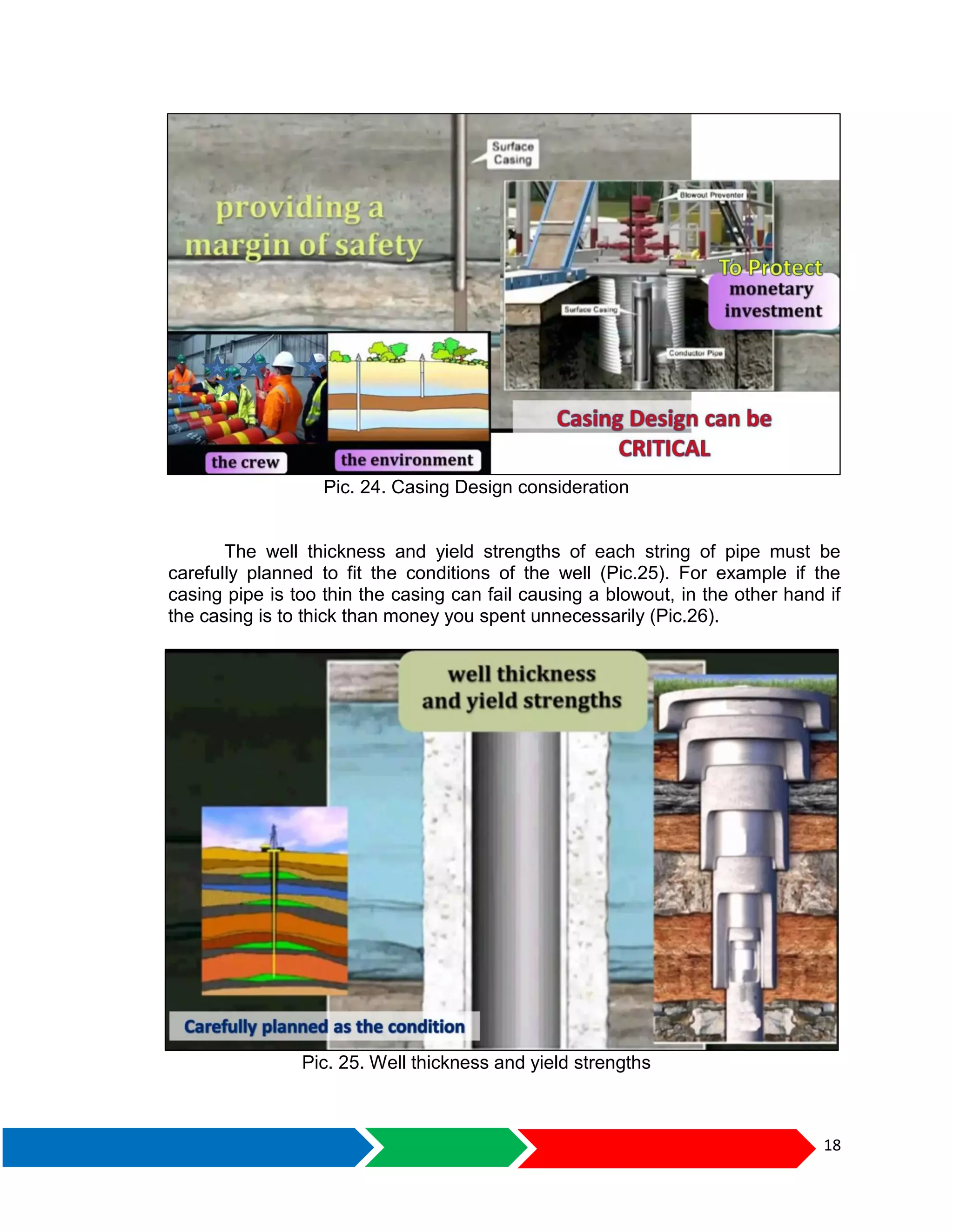 18
Pic. 24. Casing Design consideration
The well thickness and yield strengths of each string of pipe must be
carefully planned to fit the conditions of the well (Pic.25). For example if the
casing pipe is too thin the casing can fail causing a blowout, in the other hand if
the casing is to thick than money you spent unnecessarily (Pic.26).
Pic. 25. Well thickness and yield strengths
 
