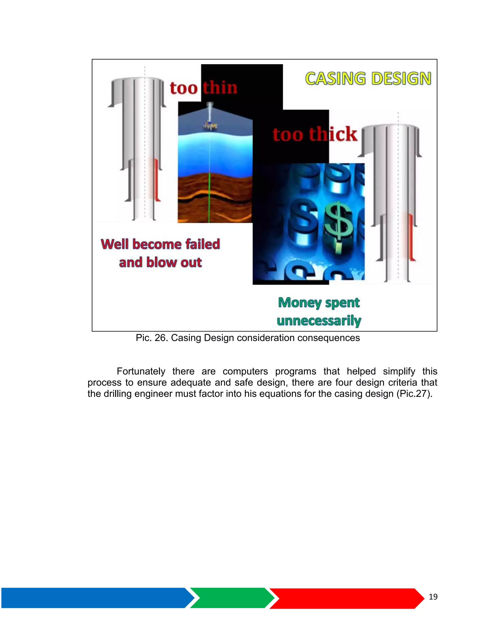 19
Pic. 26. Casing Design consideration consequences
Fortunately there are computers programs that helped simplify this
process to ensure adequate and safe design, there are four design criteria that
the drilling engineer must factor into his equations for the casing design (Pic.27).
 