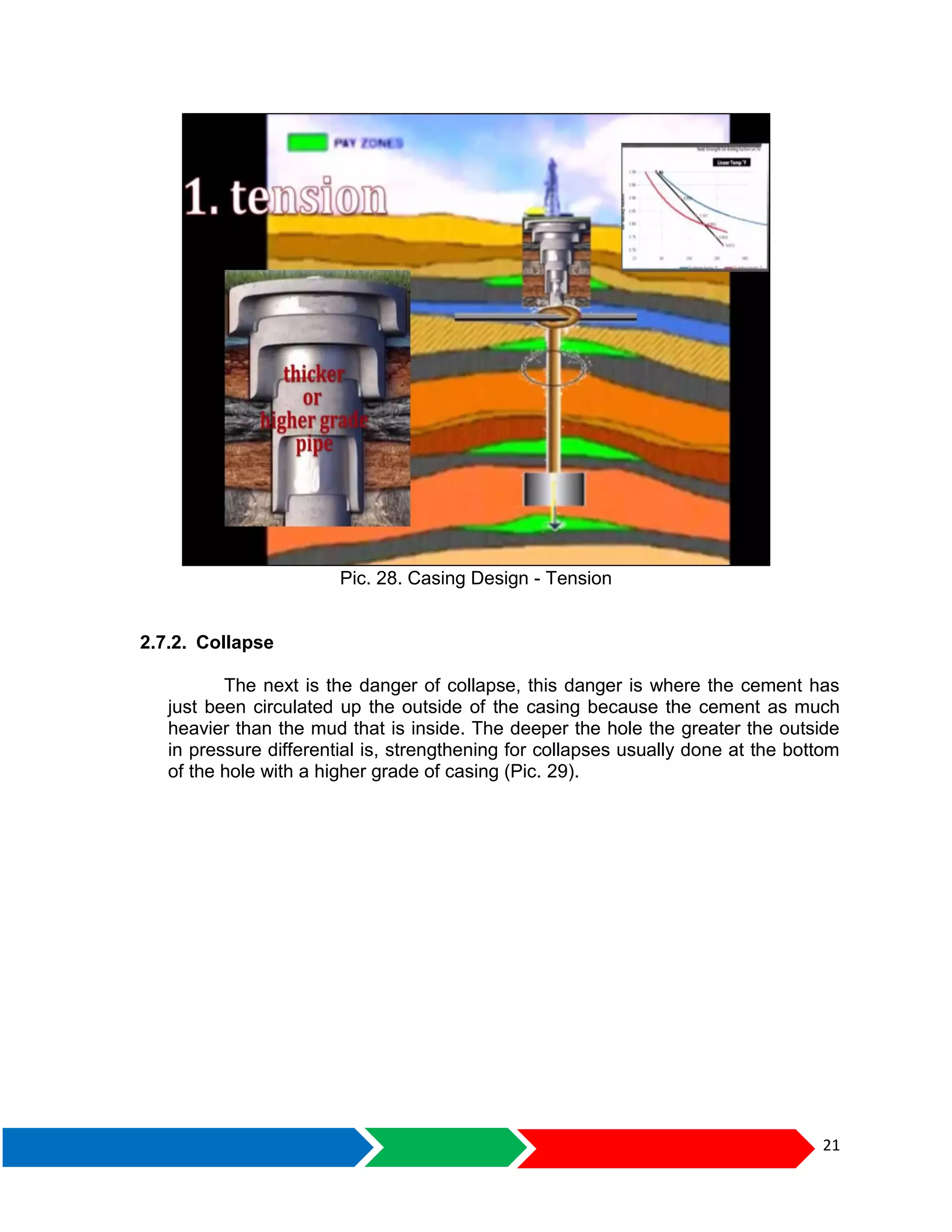 21
Pic. 28. Casing Design - Tension
2.7.2. Collapse
The next is the danger of collapse, this danger is where the cement has
just been circulated up the outside of the casing because the cement as much
heavier than the mud that is inside. The deeper the hole the greater the outside
in pressure differential is, strengthening for collapses usually done at the bottom
of the hole with a higher grade of casing (Pic. 29).
 
